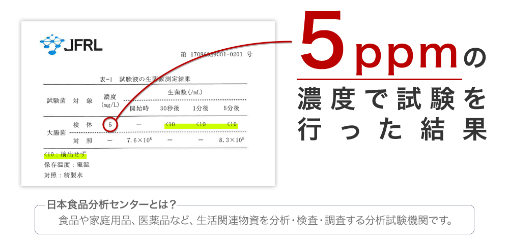 除菌のミカタを5ppmの濃度で試験を行った結果