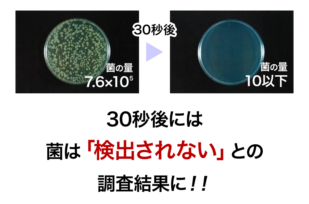 30秒後には「菌は検出されない」との調査結果に！！