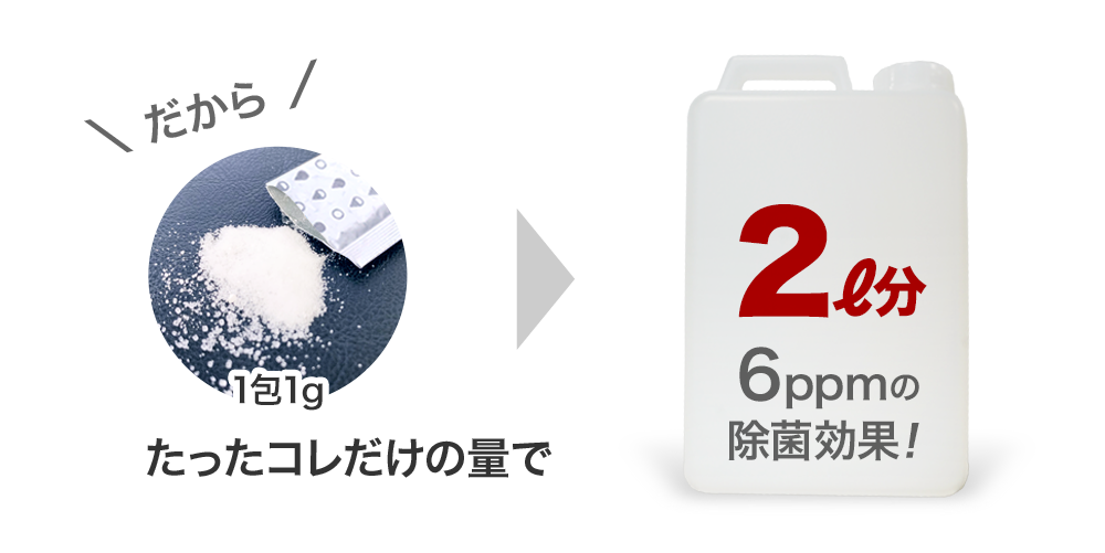 だから、1包1g たったこれだけの量で、2リットル分 6ppmの除菌効果！！